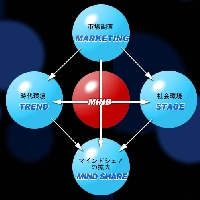 マーケティングコンセプト図
